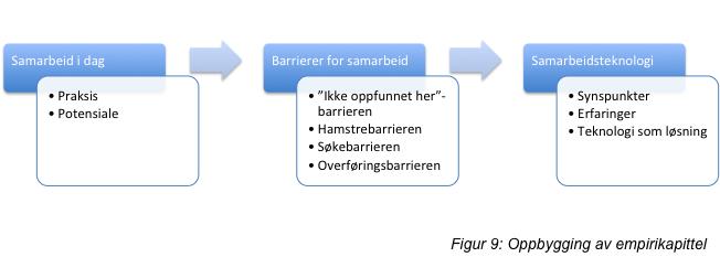 5 Empiri I dette kapittelet presenteres empiriske funn fra datainnsamlingen. Empirikapittelet beskriver hovedsakelig funn fra intervjuene, og er bygget opp mye på samme måte som intervjuguiden.