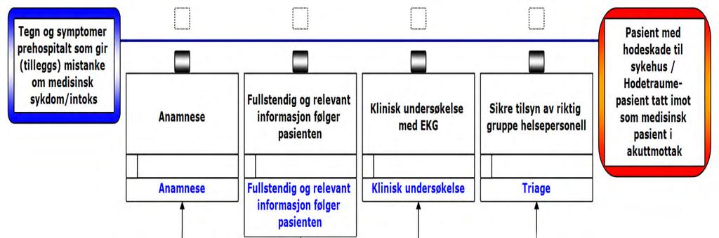 Rusmiddelpåvirkning medfører en ekstra utfordring i diagnostikk av hodeskader.