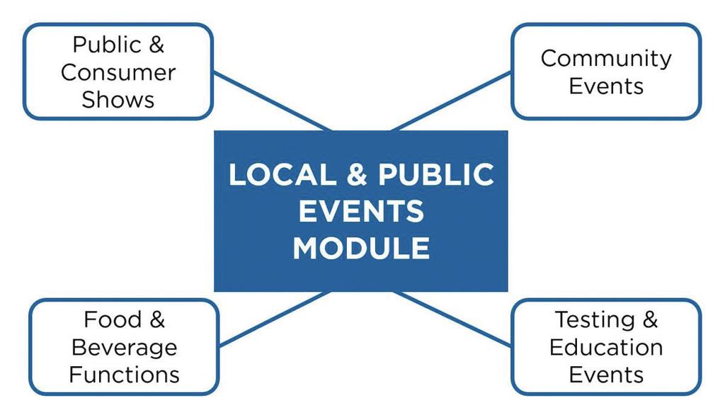 MEET THE NEW DESTINATIONS INTERNATIONAL ASSOCIATION & FOUNDATION BOARD CHAIRS INTRODUCING THE EIC LOCAL AND PUBLIC EVENTS (LPE) MODULE Craig Davis, CDME Destinations International Board Chair