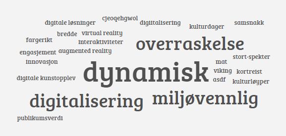 DEL 3 Handlingsdel 2020-2024 På plansmia spurte vi deltakerne hva de tenkte ville kjennetegne fremtidens kulturopplevelser. Dette ble svarene.