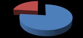 kvinner 67 % Ulike typer meklinger I 2013 var det 37% (1498) meklinger i forbindelse med separasjon. Det var 32% (1317) meklinger knyttet til brudd i samboerforhold.