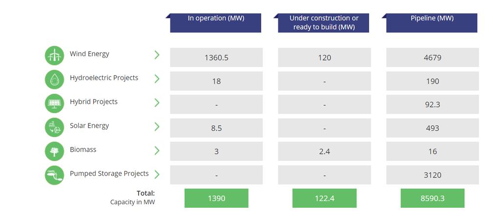 Industrikonsernet er et av Hellas største børsnoterte selskaper innen en rekke bransjer og det er divisjonen for energi som har inngått en samarbeidsavtale med vårt selskap.