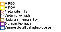 Flere avlange groper i nærområdet som sannsynligvis er tidligere graver. Litt lenger mot V og NV er det også flere løpeganger. Gangat: Bosetning- aktivitetsområde, automatisk fredet. Árran/ildsted.