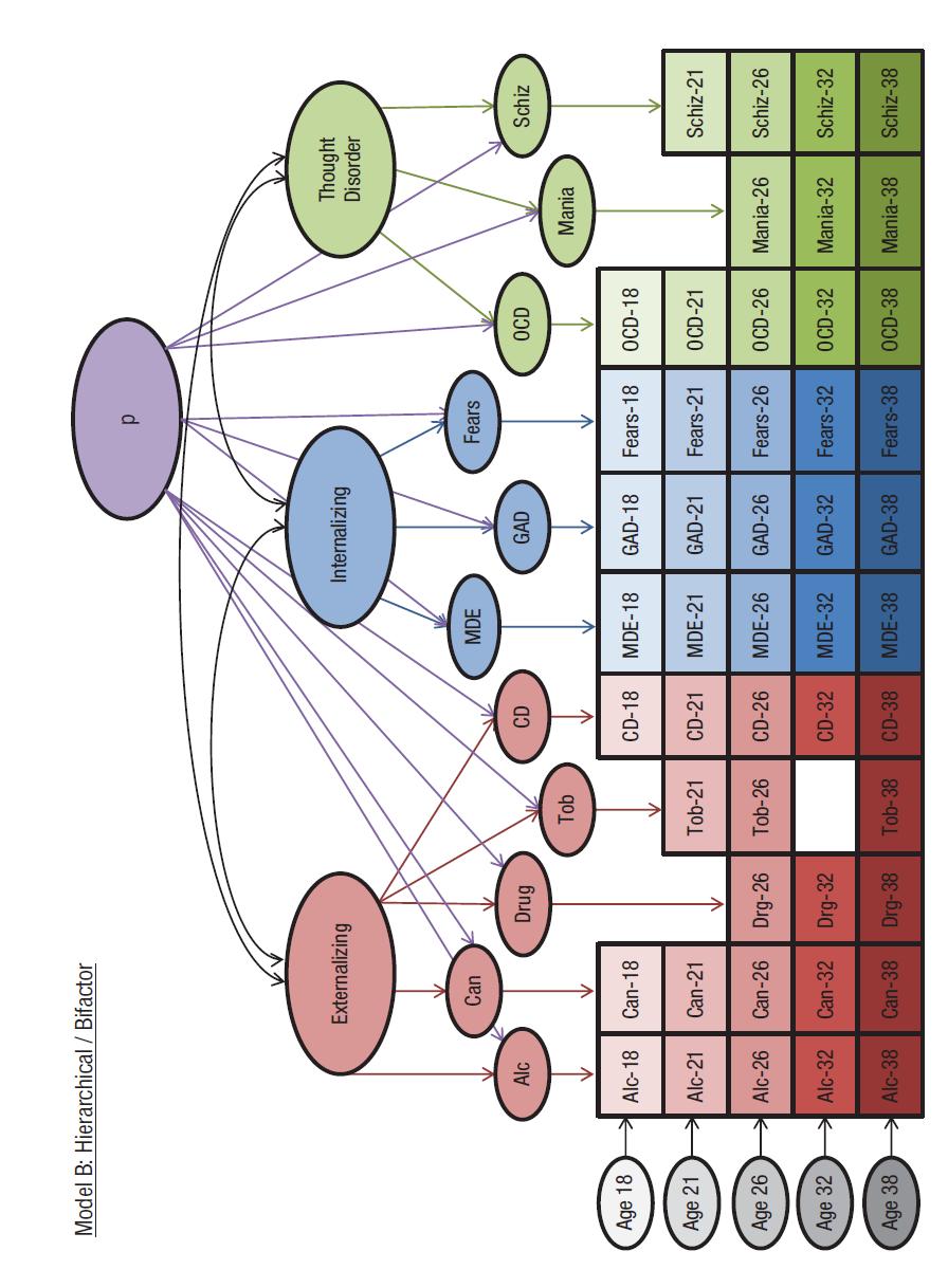 General p-factor for mental disorders