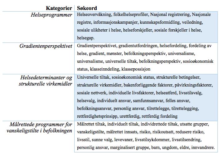 og jeg ble kjent med innholdet. Det ga også en mulighet til å se de «store linjene» og videre reflektere over hvordan dette kan kobles opp mot det teoretiske rammeverket (Thagaard, 2013).