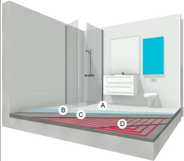 Figur 3: Leggemønster for bad A B C D Flis Membran Tynnavretting Gulvvarme bad med spiralmønster og tett avstand Temperatur Lufttemperatur på 24 til 26 C er ofte ønskelig på bad.