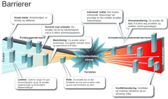 Merk at alle grupper kan være utsatt. Utmattelse/fatigue er en ytelsespåvirkende faktor på alt arbeid som utføres da det påvirker kvaliteten på selve jobben.