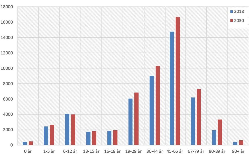 Bygningstype: Bygningstype 1. Frittliggende enebolig eller våningshus 2. Hus i kjede, rekkehus/terassehus, vertikaltdelt tomannsbolig 3.