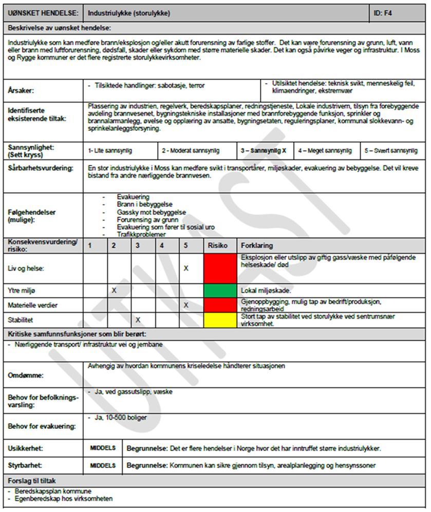 Risikoreduserende tiltak i kommuneplanens arealdel: Med bakgrunn i DSB sin soneinndeling, funnene i risiko- og spredningsanalysen, legges det avgrensning for ytre sone i kommuneplan (H350).