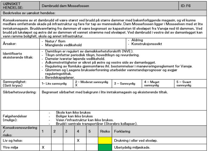 Dambrudd I helhetlig ROS er det vurdert dambrudd i Mossefossen og Molbekktjern.
