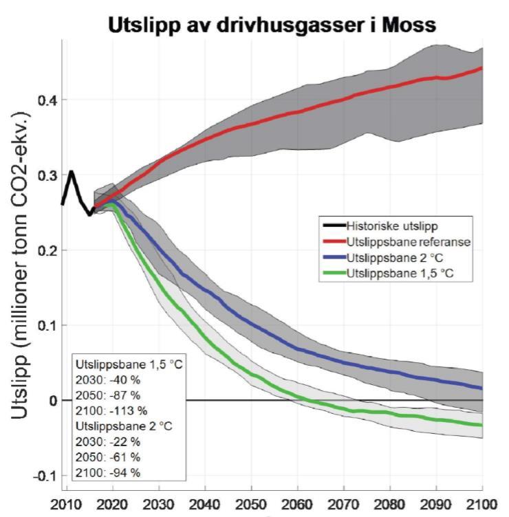 Den kunnskapen vi har nå tilsier at og konsekvensene øker enormt fra 1,5 C til 2 C, det gjelder virkningene på naturmangfold og økosystemer, men også for mange menneskers livsgrunnlag.