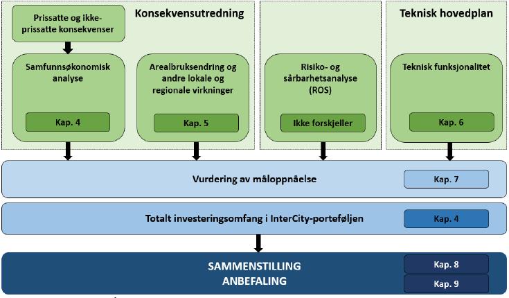 rangert alternativene og kommet med følgende anbefaling: 1. Bane Nor anbefaler at alternativ Barkåker nord sørlig vedtas 2. Bane Nor anbefaler ikke at Barkåker sør vedtas 3.