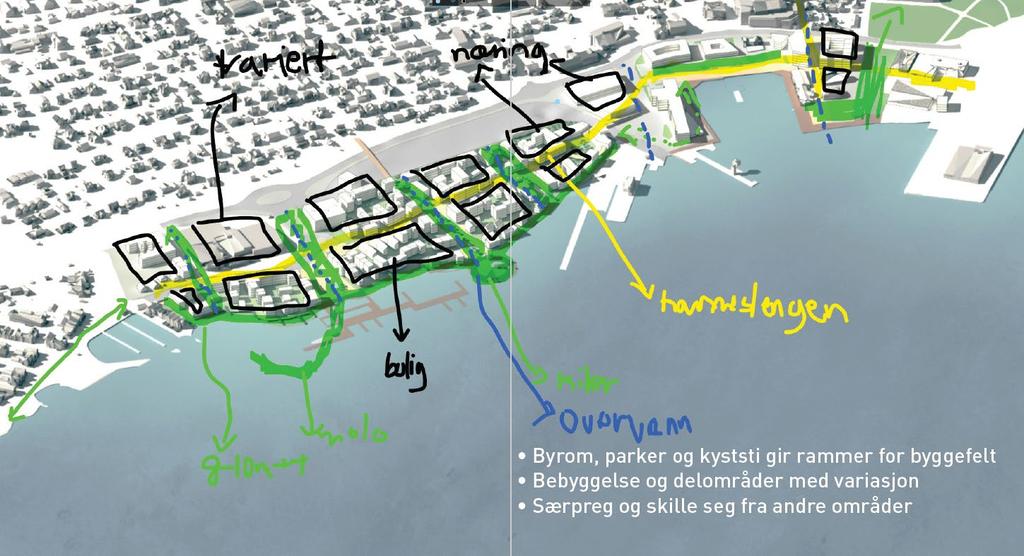 Figur 20: Skisse oppsummering mulighetsstudie 5.4 Delområder Planområdet omfatter et stort område langs Hortens østre sjøfront.