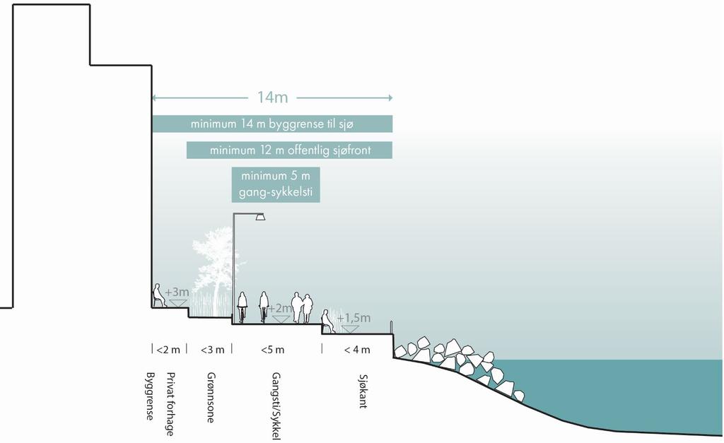Figur 44: snitt som viser eksempel på utforming ved Sjøfronten 5.