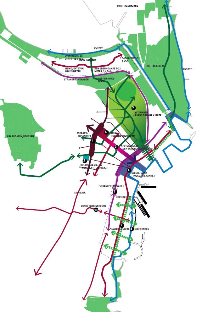 som skal være gjennomgående. Horten sentrum skal styrkes og utvikles videre som kommunens urbane tyngdepunkt. Sentrum skal ha attraktive byrom og en grønnstruktur som stimulerer til bruk.