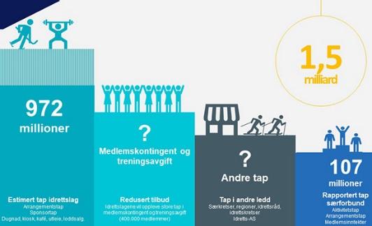 Innsamling av "konsekvensdata" Politisk