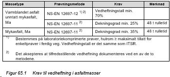 Side E72 Sted 03: Bru I det ferdige dekket skal bindemiddelinnholdet være i overensstemmelse med masseresept (arbeidsresept).