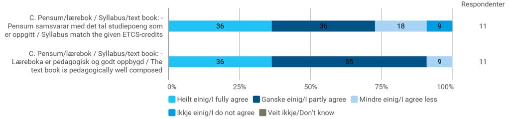 Foreleser overholder ikke oppsatte tider for forelseninger! Foreleser satt opp 2timer undervisning ekstra i uken, fordi foreleser er vekkreist enkelte uker.