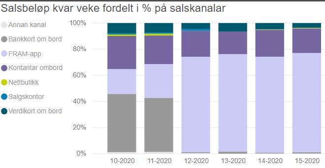 Pr månad: Alle tal er inkl.