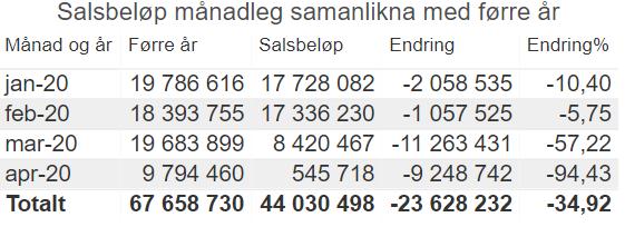 kroner av reduksjonen kvar månad