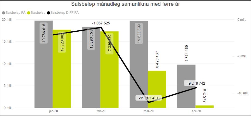 vart kommersiell frå 1.