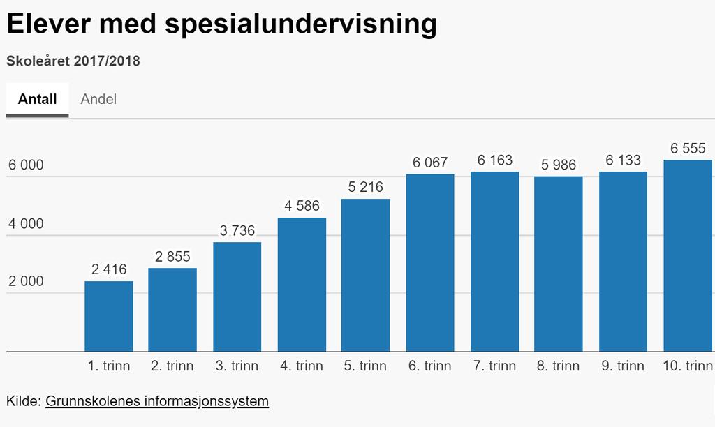 5.4.3 Inkludering i lys av tidlig innsats og tilpasset opplæring Som nevnt må begrepene tilpasset opplæring og tidlig innsats ses i sammenheng med inkludering.