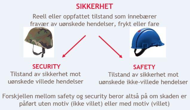 Hva er egentlig sikkerhet? Side 5 Informasjonssikkerhet Konfidensialitet: Å sikre at informasjon og informasjonssystemer bare er tilgjengelig for dem som skal ha tilgang.