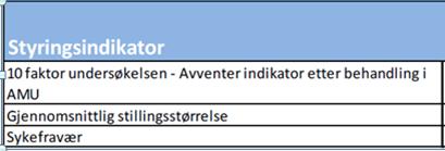 budsjettposter til kurs, reisegodtgjørelse og reiseutlegg i hele kommunen. Samlet budsjett for disse postene utgjør 8,2 mill. kr i 2020 og foreslås nedjustert med 2 mill. kr i 2020. Disponering av øremerket tilskudd på 12,2 mill.