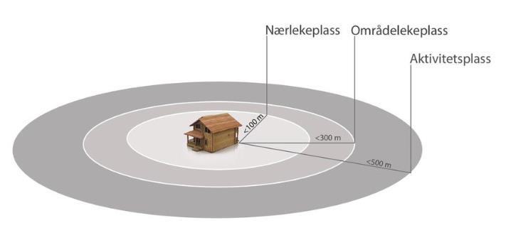 Barn og unge i plan og byggesak - Regjeringen.no - https://www.regjeringen.no/contentassets/7690ae07c3174f10be67de617a8e60a5/no/pdfs/veileder -om-barn-og-unges-interesser-i-planlegging.