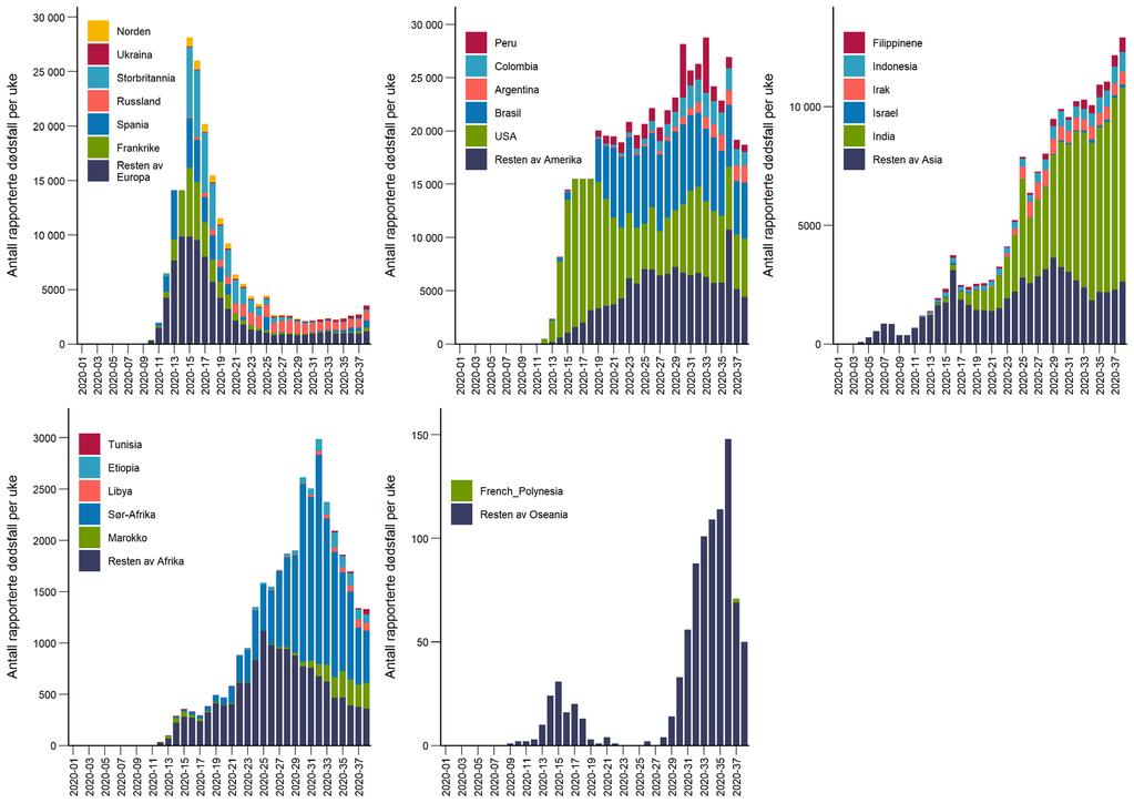 berørte land siste uken. 31. desember 2019 20. september 2020. Kilde: ECDC. Figur 33.