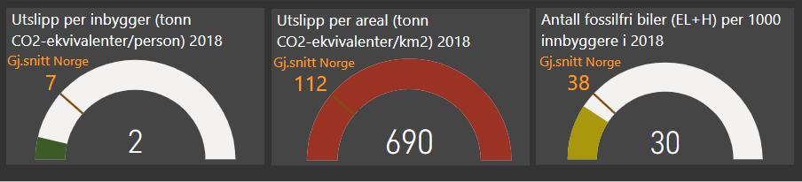 Foreløpig fremdriftsplan Foreløpig leveranser 2020: Klimaregnskap, Drammen som geografisk område (analysert, bearbeidet) Opprette internt Klimanettverk i kommunen Forenklet klimabudsjett for 2021