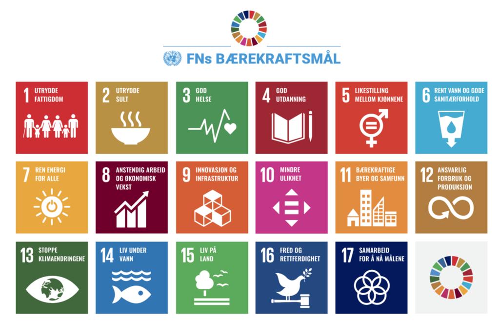 Vi bygger Innlandet utfordringer og muligheter FNs bærekraftsmål Fylkestinget for Innlandet vedtok at FNs bærekraftsmål legges til grunn for utarbeidelse av Innlandsstrategien.