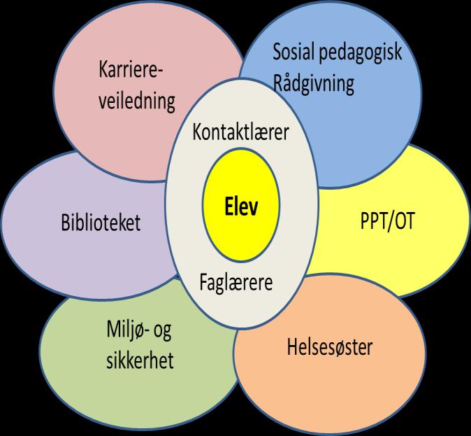 Sentrum avdeling for elevtjenester Sosialpedagogiske rådgivere; Berit,