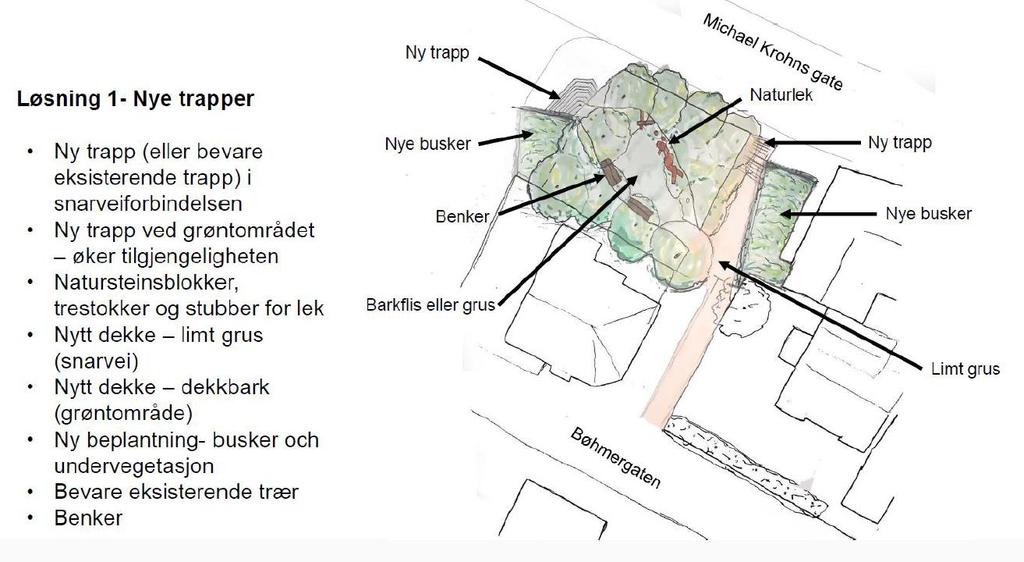 eiendommen med bil. Det er ikke sikret i bestemmelsene at parkering innenfor o_sgg2 ikke er tillatt, og at kjøring til Michael Krohns gate 21, eiendom gnr/bnr 158/177, ikke er tillatt.