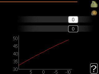 ved 30 C turledn.temp.