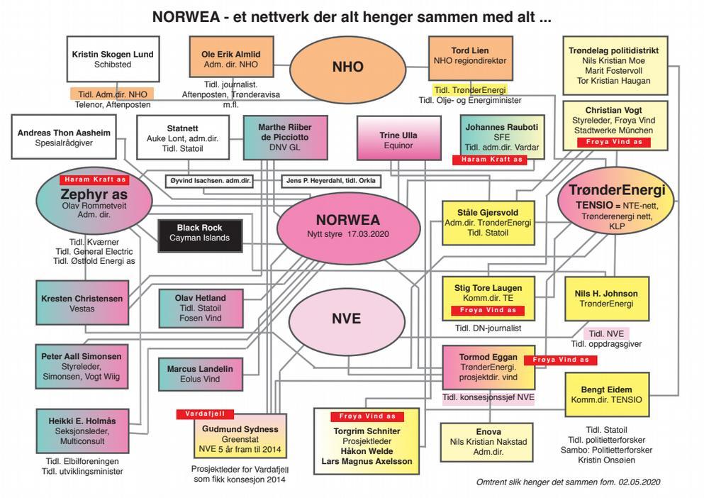 nærmeste kommunene Lebesby og Gamvik. Vi har ikke funnet nyere eksempler, men ser ingenting som tyder på at den lokale andelen har økt. I driftsfasen gir dette kraftverket tre arbeidplaser lokalt.