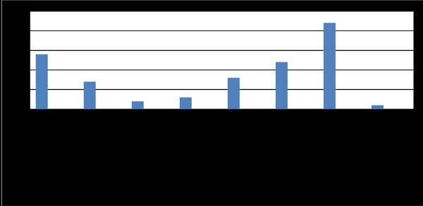 Presenting features. Figure-5: 1. Personal history.