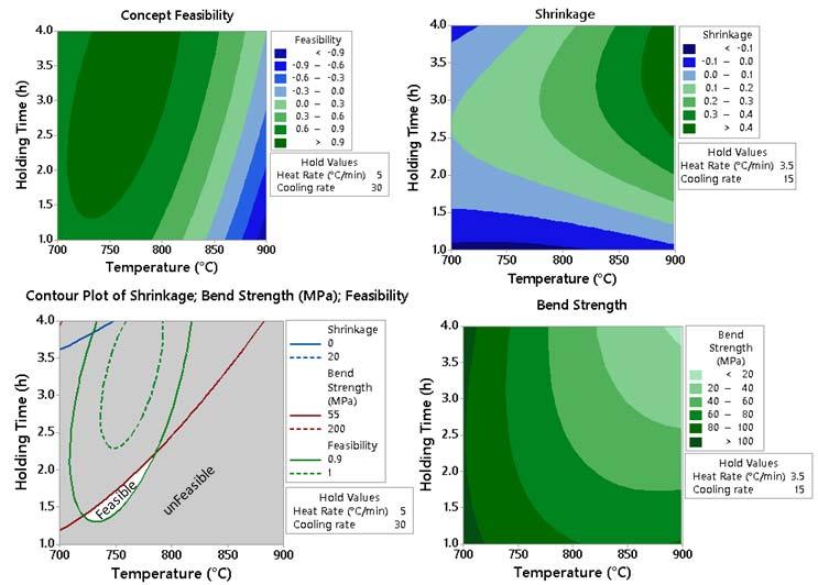 Investigation of Ceramic Dental Prostheses based on Zrsio4 Glass Composites Fabricated by Indirect Additive Manufacturing Global Journal of Medical Research ( D) J Volume XX Issue VII Version I Year