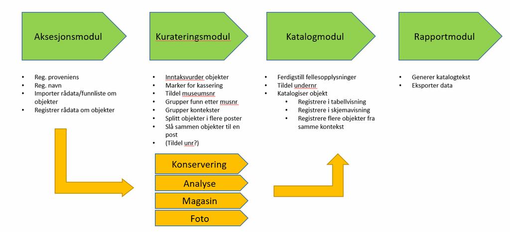 Figur 3: skisserte