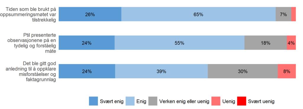 kan møtet bidra til at rapporten blir mer presis, og at selskapet får en bedre forståelse av rapportens innhold.