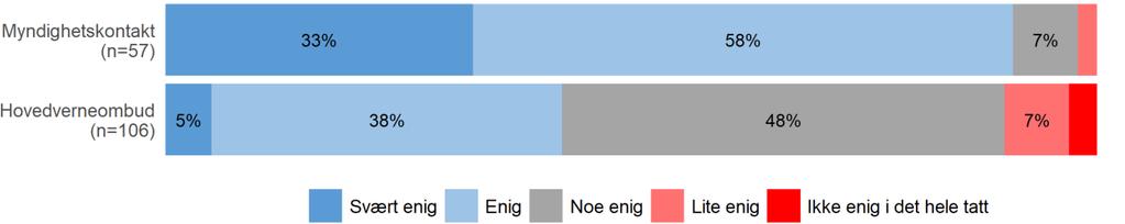 Det funksjonsbaserte regelverket Innledningsvis i rapporten beskrev vi hvordan gjeldende prinsipper knyttet til regelverk og tilsyn i sektoren, gjerne omtales som funksjonsbasert tilnærming.