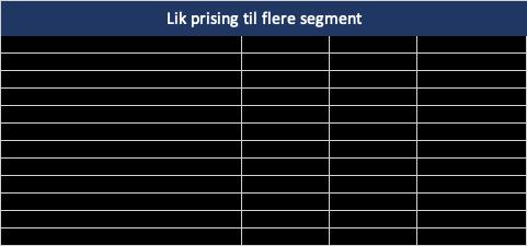 båten hadde vært fullastet. De to etterspørselskurvene er oppdiktet for å frem verdien i å ta ulik prising fremfor en fastpris når det finnes muligheter for segmentering.