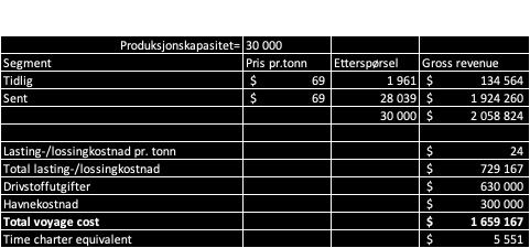 Som nevnt i teori-kapittelet, gjøres denne typen prisberegning når etterspørselen i markedet er usikker. Selskapet forplikter seg til prisene før etterspørselen blir kjent.