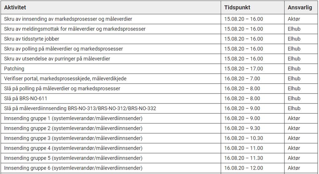 EI-463 Overgang til ny driftsleverandør