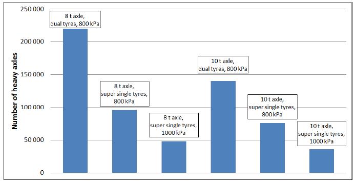 Figur 5 Plassering og kontaktflate for tvilling- vs bredbanedekk.