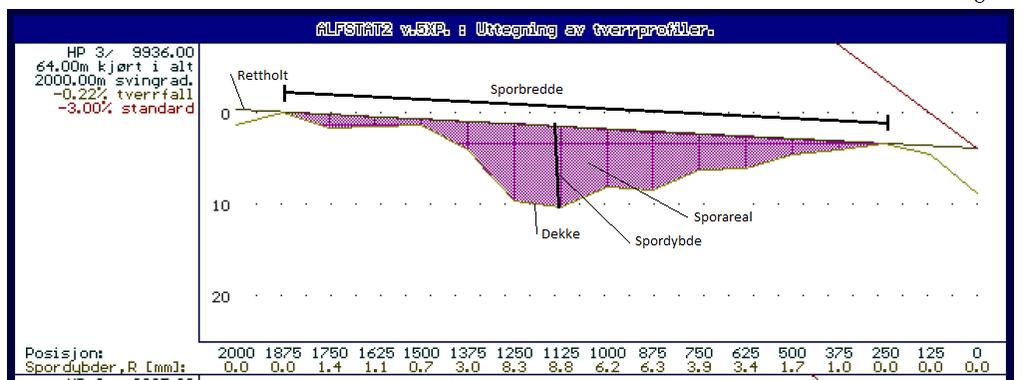 Målesystemet er bygd opp slik at laserlyset reflekteres av et roterende speil og avstanden ned til vegdekket registreres. Den totale vinkelbredden er på 85º.