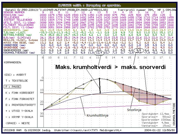 Figur 28 Profil beregnet med