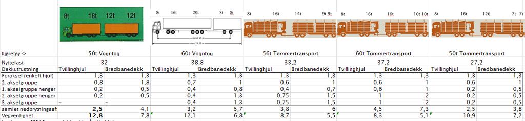 3 Metode og resultater 3.