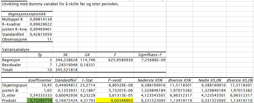 En får i prinsippet en ligning på formen Y=Ax + Bdummy+ C xdummy + D.