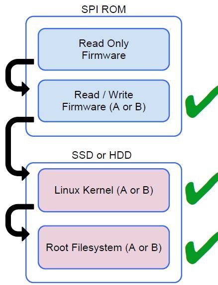 De nyeste Intel Core-prosessorne Morsomme spill Innebygd støtte for populære filtyper og eksterne enheter Hvis du vil ha mer informasjon om Chrome OS, kan du gå til <3>Opplæringssiden i</3> Chrome OS.